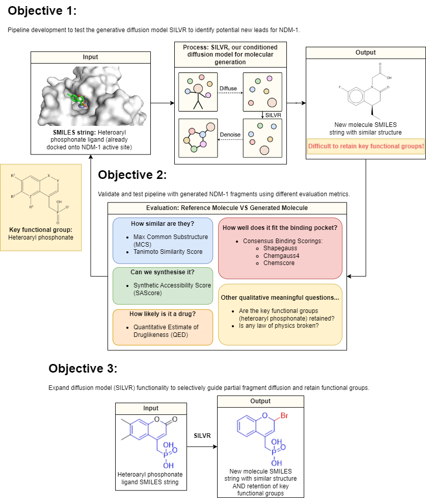 Image for MSc Bioinformatics Research Project (Ongoing)